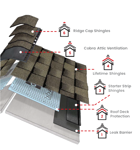 Steadfast Construction & RoofingImages